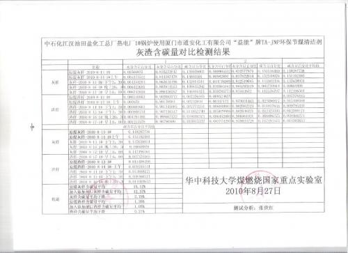 益能”牌、TA-JNP環(huán)保節(jié)煤清潔劑產(chǎn)品簡介